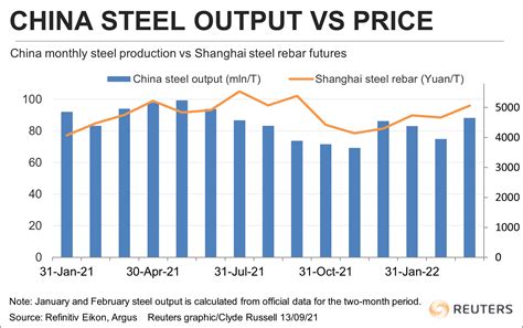 china steel box price|steel prices in China today.